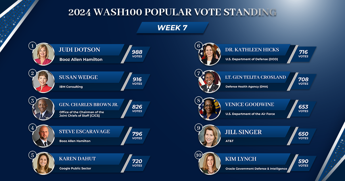 Government Has the Ball in Wash100 Popular Vote Standings