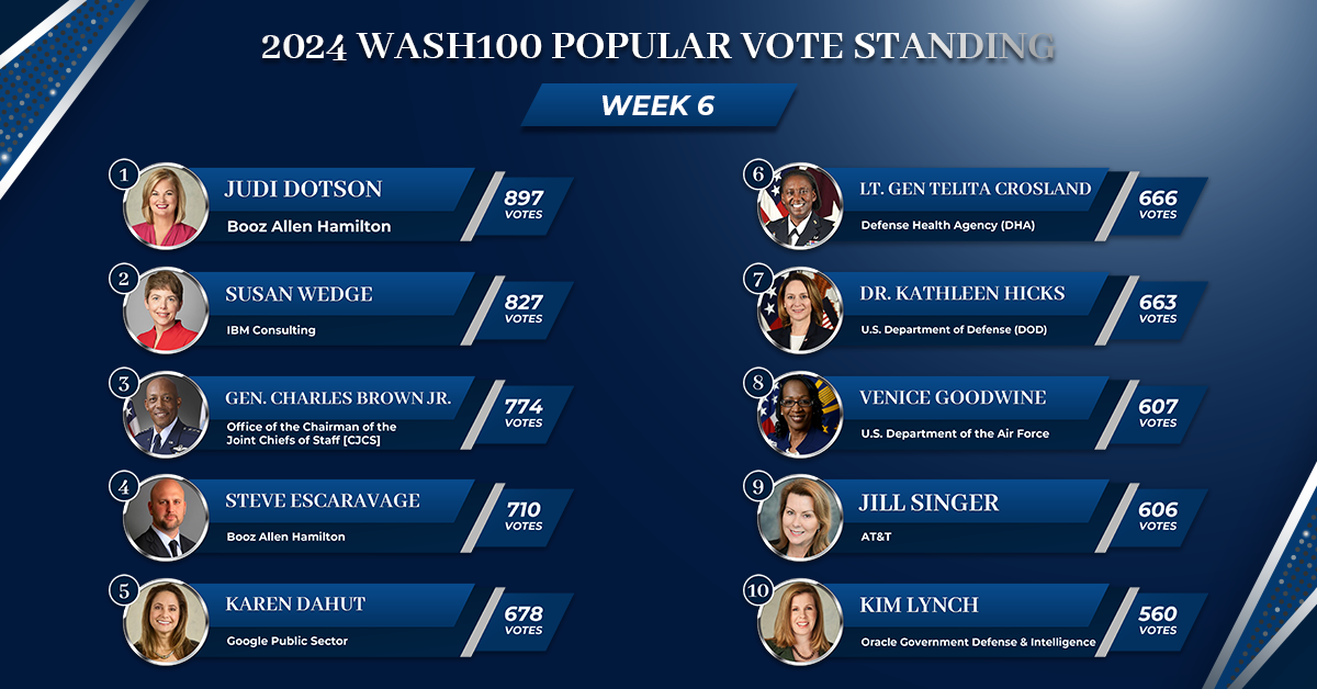 Wash100 Popular Vote Ranking Disrupted With New Number 1