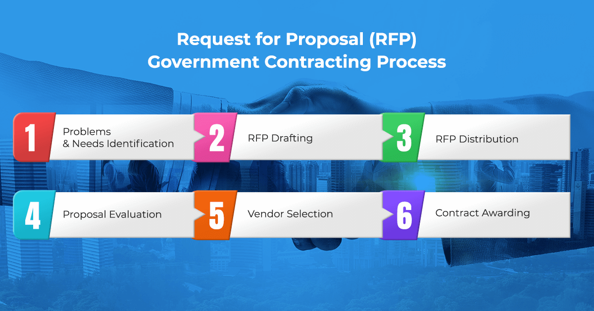 RFP government contracting process